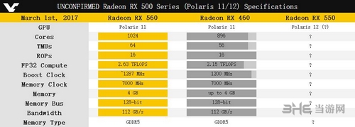 AMDRX500系列显卡图片4