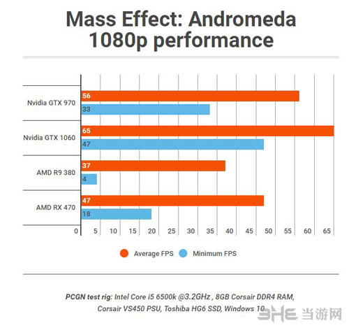 质量效应仙女座pc版画质测试对比截图5