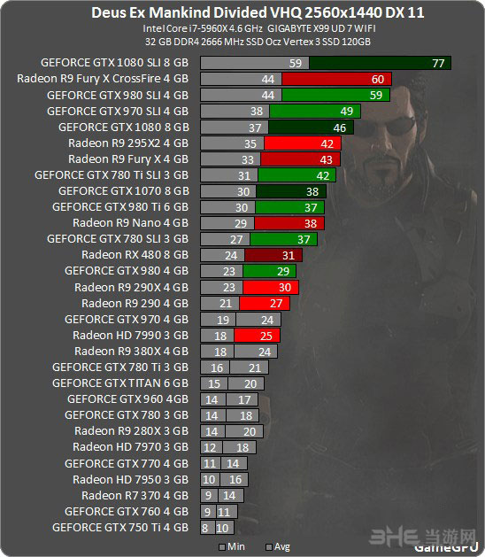 杀出重围：人类分裂截图2