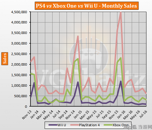 platform销量对比图2