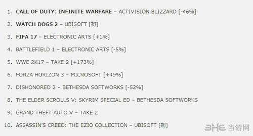 英国销量榜截图1