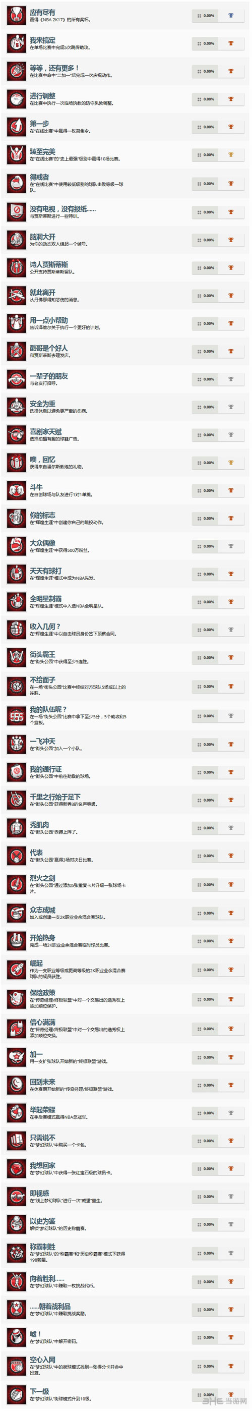 NBA 2K17全奖杯成就列表图片1