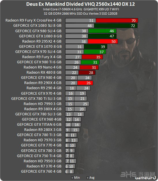 杀出重围：人类分裂截图1