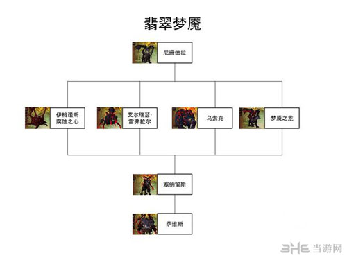 魔兽世界翡翠梦魇截图4