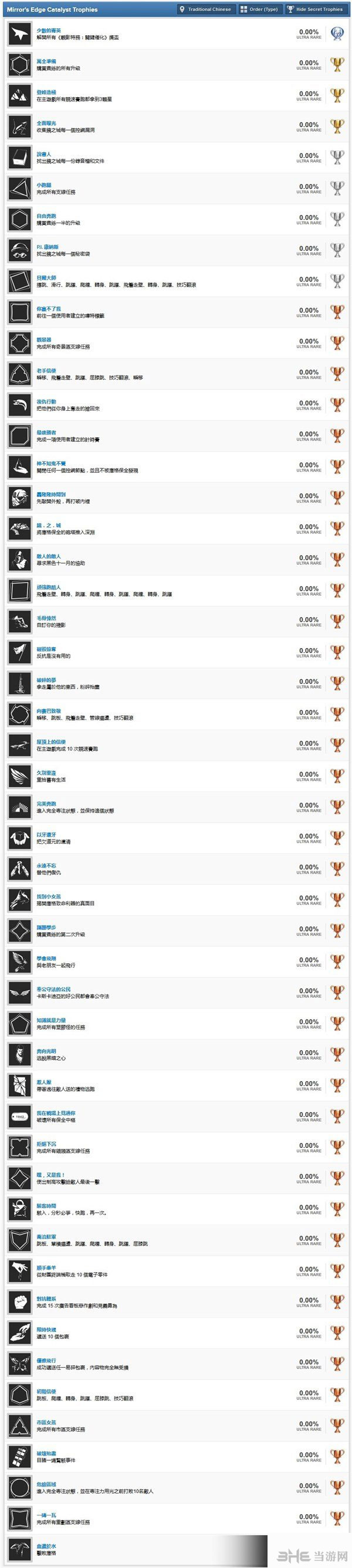 镜之边缘催化剂完成各奖杯成就方法详解1