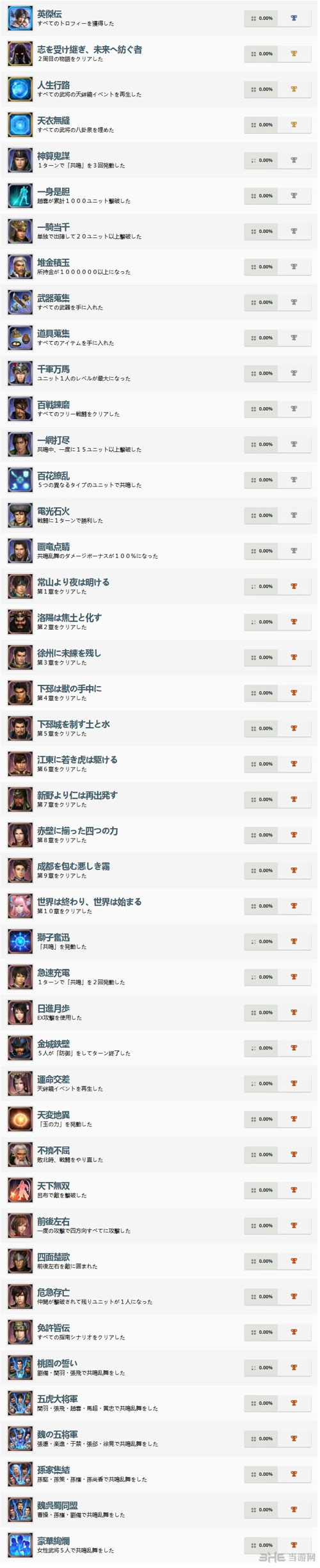 真三国无双英杰传奖杯列表截图1
