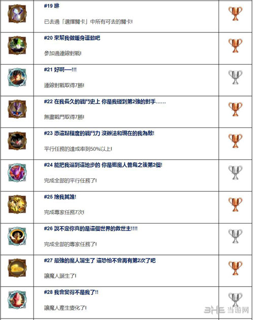 龙珠超宇宙2奖杯列表截图2