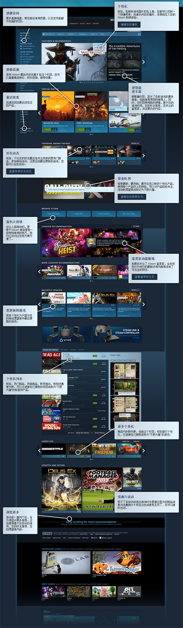 steamUI2.0官方介绍图