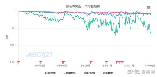 皇室战争画面截图3