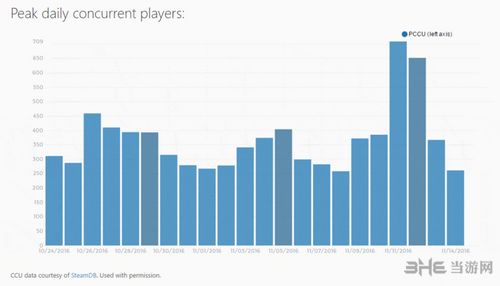 为战而生平均在线人数截图2
