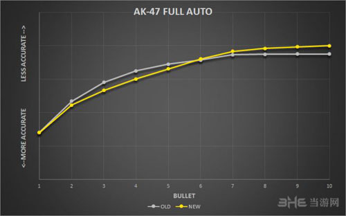 反恐精英全球攻势更新内容图片3