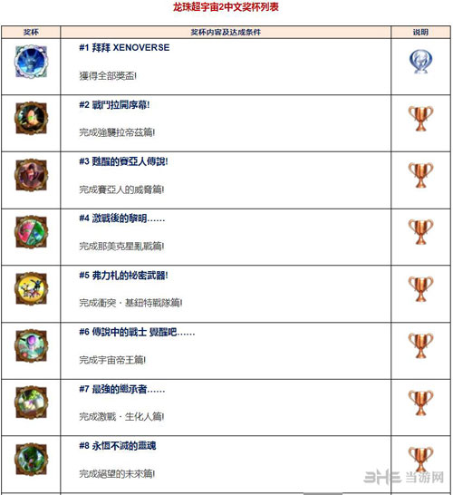 龙珠超宇宙2奖杯列表截图1