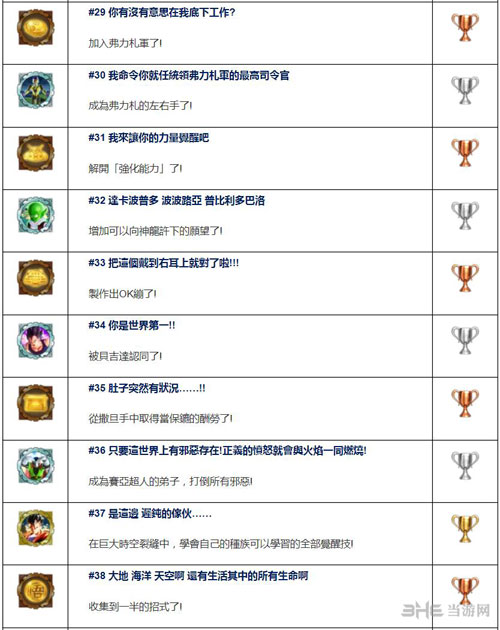 龙珠超宇宙2奖杯列表截图3