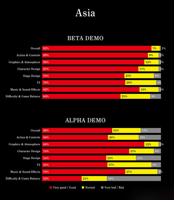 仁王Beta调查问卷结果4