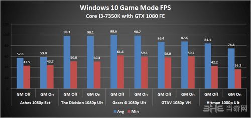 Windows10 gamemod测试图片3