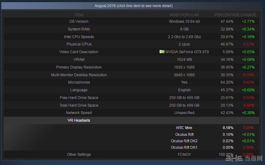 steam硬件调查截图1