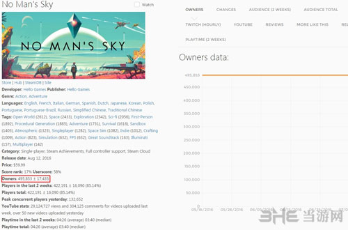 无人深空steamspy截图