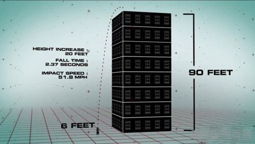 刺客信条电影版拍摄示意图