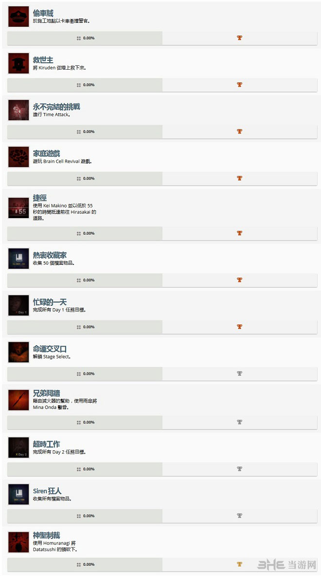 死魂曲PS4奖杯列表1