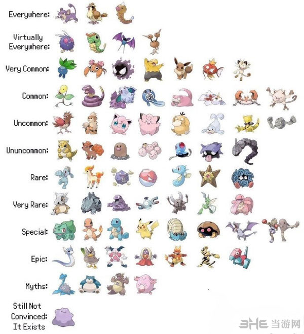 精灵宝可梦GO精灵稀有程度排行一览1