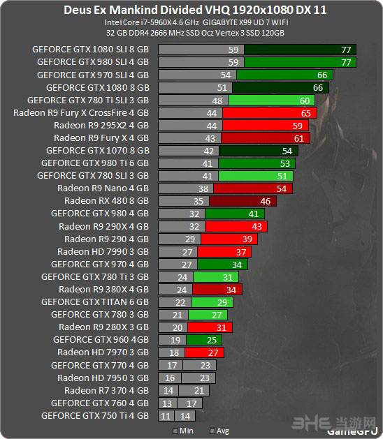 杀出重围：人类分裂截图3