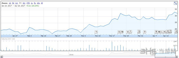 任天堂股票图片1