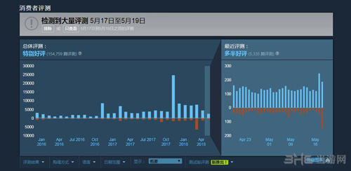 彩虹六号steam页面