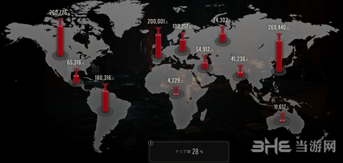 生化危机2重制版玩家分布图