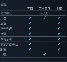 真三国无双8语言支持栏