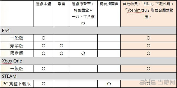 铁拳7发售日期图片4