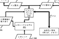 索尼再注册新向下兼容专利 疑为PS5铺路