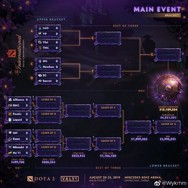 DOTA TI9对阵表