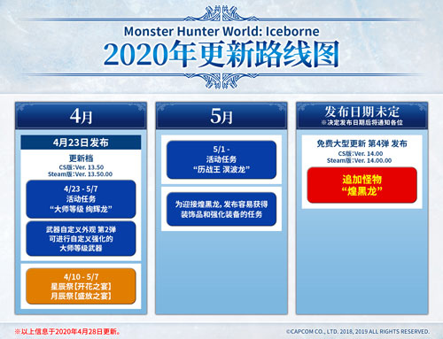 《怪物猎人世界冰原》更新路线表