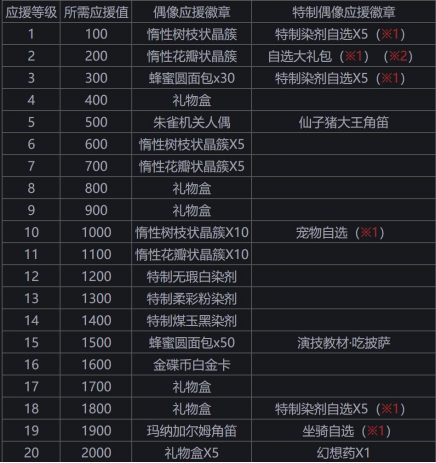 最终幻想14游戏宣传图2