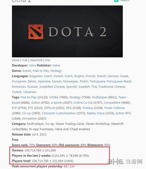 DOTA2玩家人数数据图片1