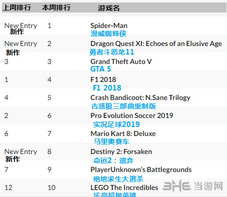 漫威蜘蛛侠游戏截图2