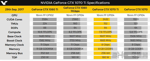 NVIDIA消息图片3