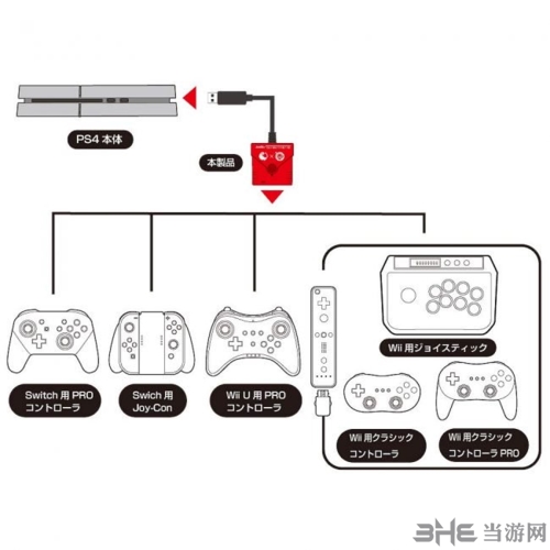 转换器工作示意图