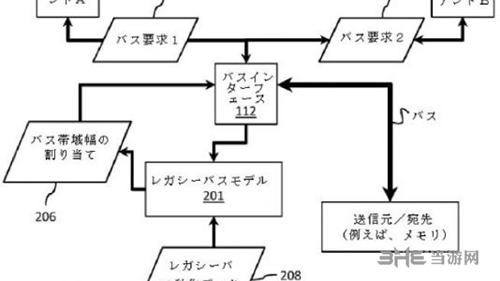 专利线路图