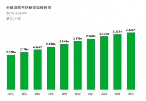 英雄联盟2