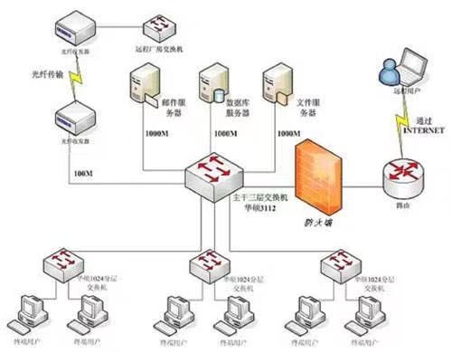 野豹加速器图