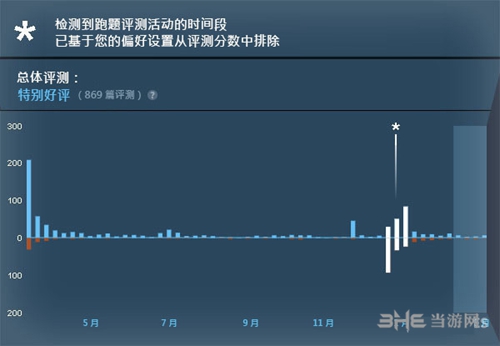 steam新评价系统