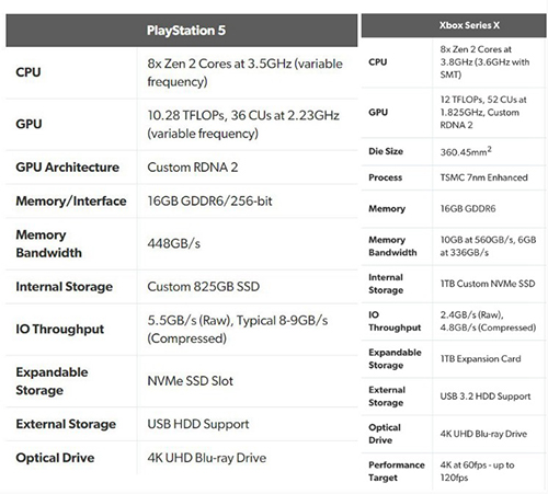 PS5参数对比图2