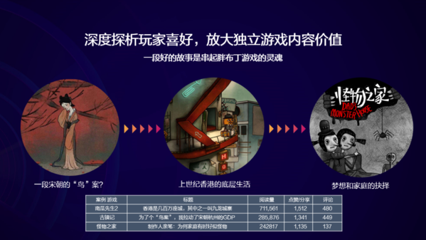 华为游戏中心专题沙龙图片4