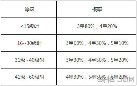 阴阳师截图1