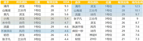 梦三国25