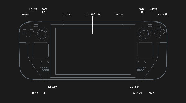 Steam Deck图片