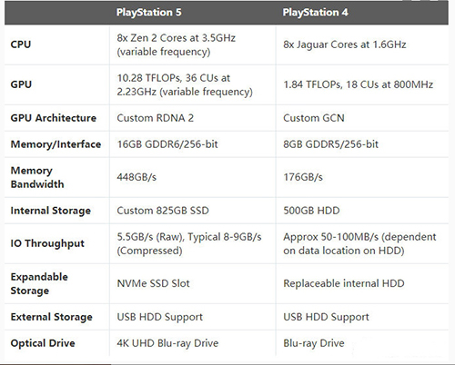 PS5参数对比1