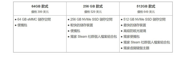 Steam Deck图片