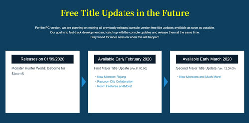 《怪物猎人：世界》PC版后续计划